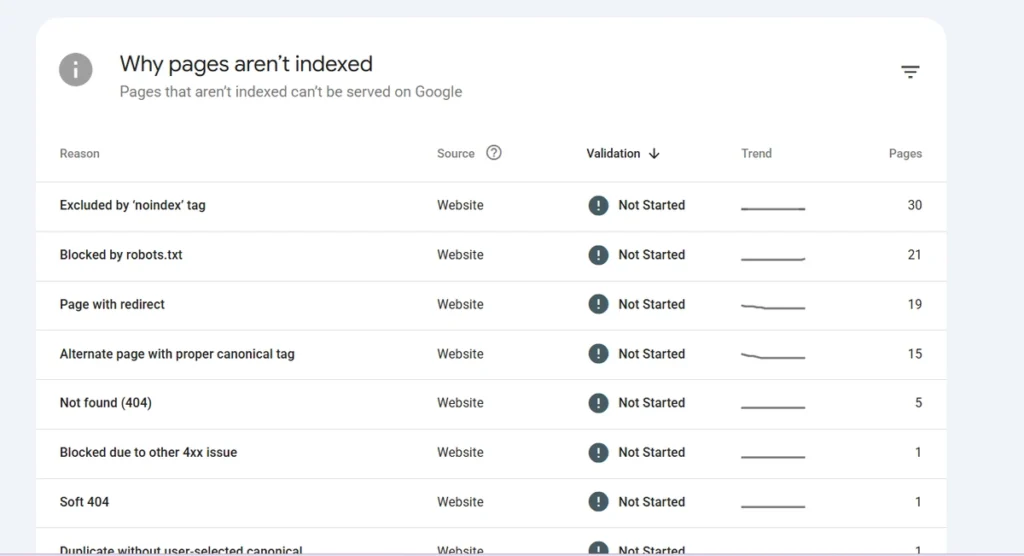 نمایش ارور های یا دلایل ایندکس نشدن صفحات در سرچ کنسول گوگل
